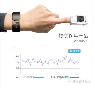 魅客智能潮酷精品 透明屏智能手环引领科技新风尚