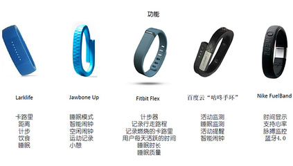 智能穿戴产品设计研究 以智能手环为例